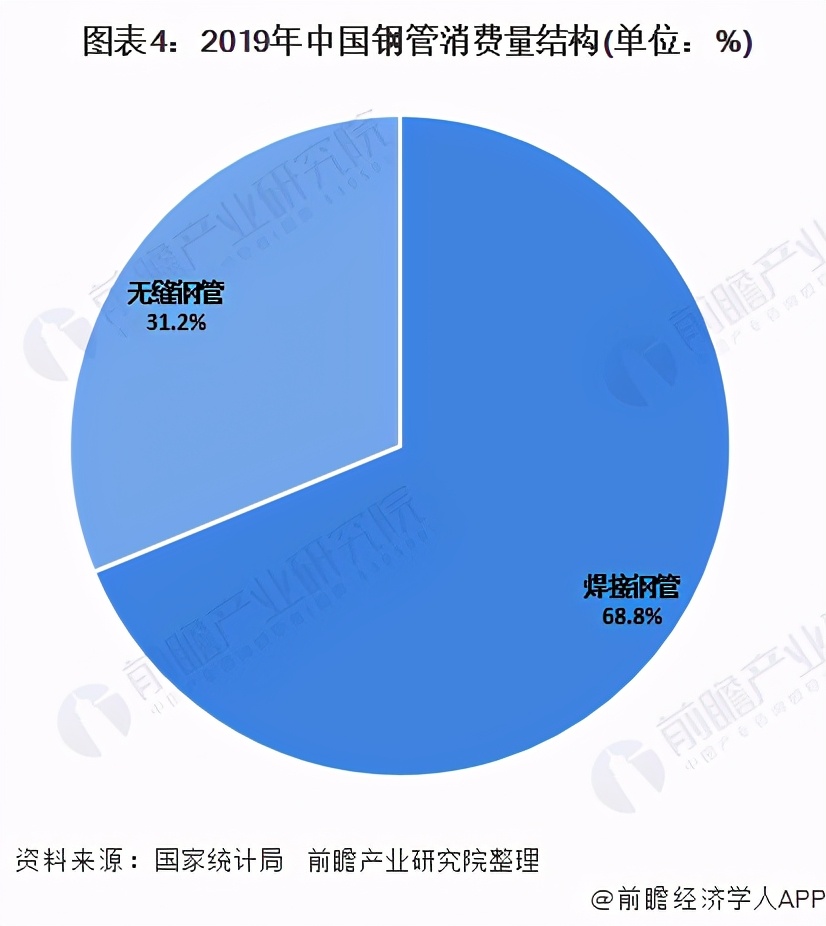 2020年中国钢管制造行业市场现状分析 钢管进口量大幅下降