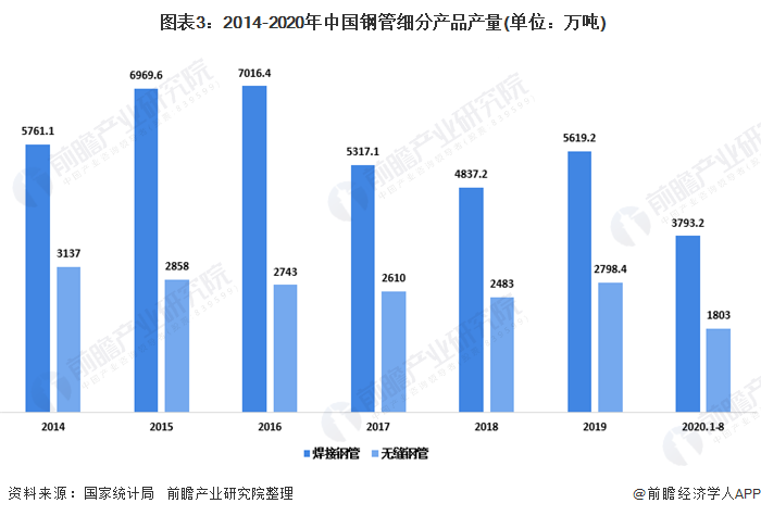 2020年中国钢管制造行业市场现状分析 钢管进口量大幅下降